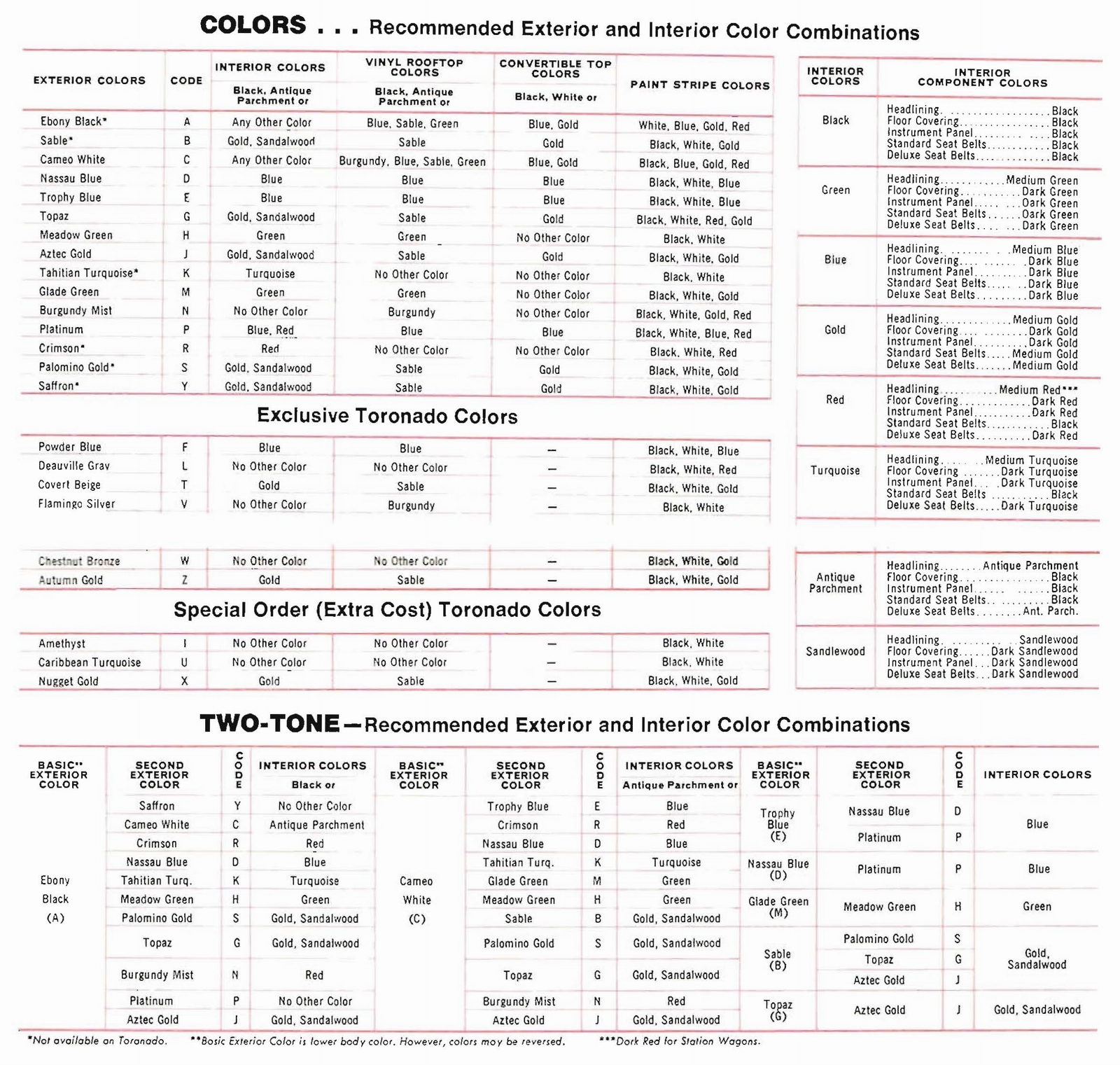 n_1969 Oldsmobile Dealer SPECS-17.jpg